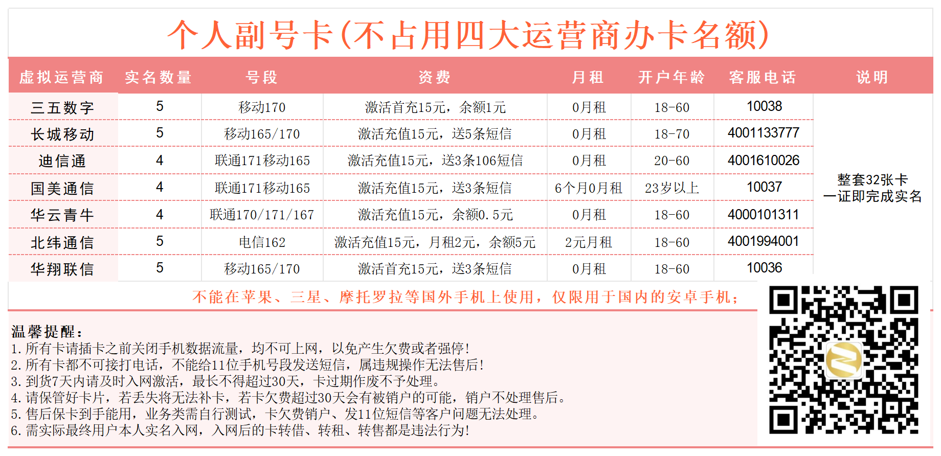 注册卡(副号卡)介绍