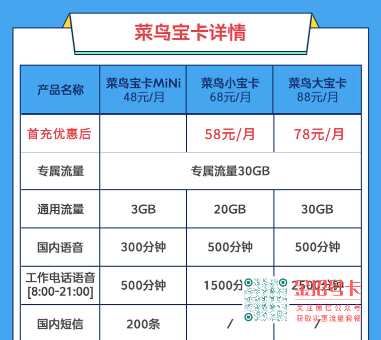 菜鸟宝卡有75折优惠吗？