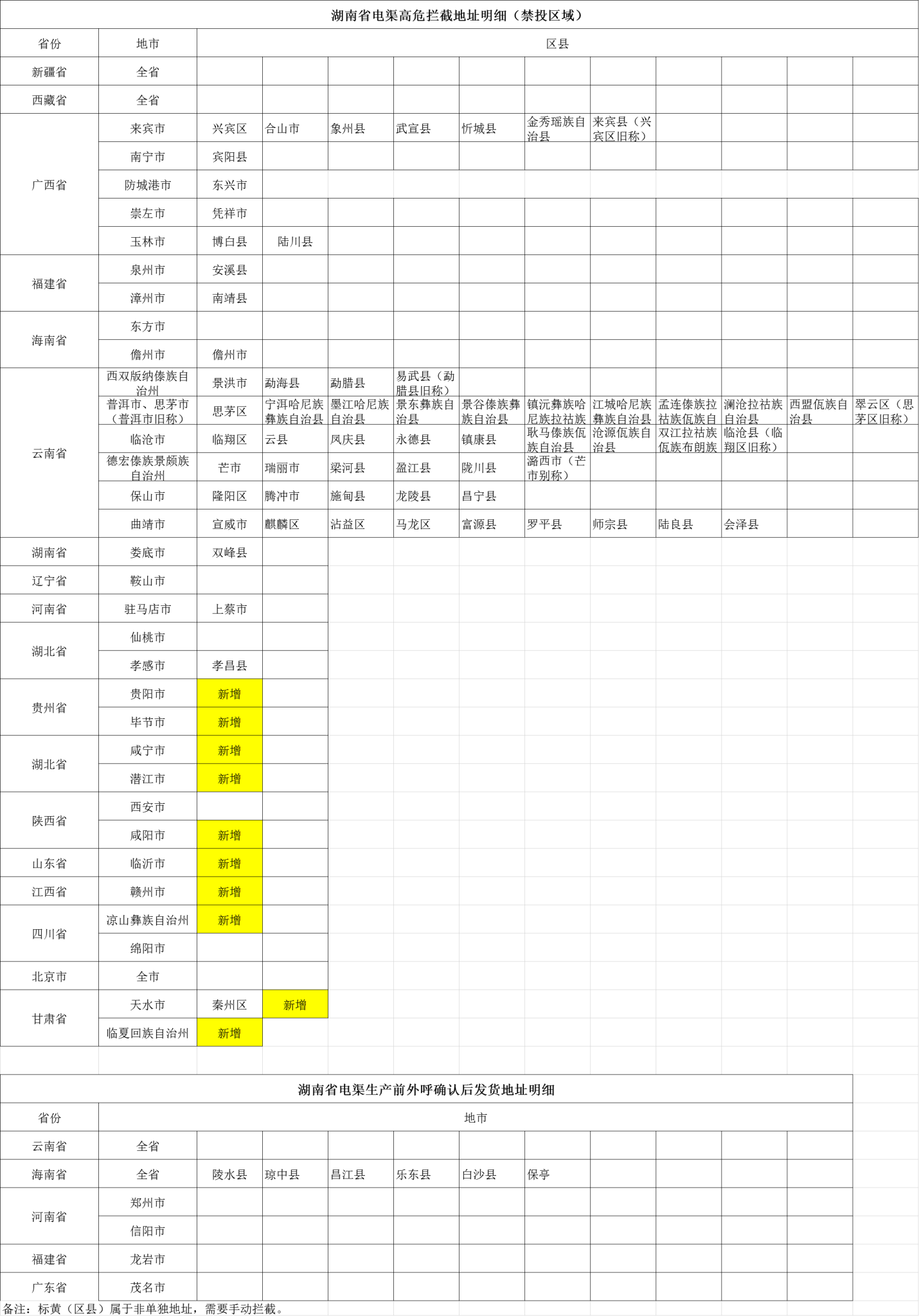 湖南电信多福卡29元155G通用+30G定向+100分钟套餐介绍