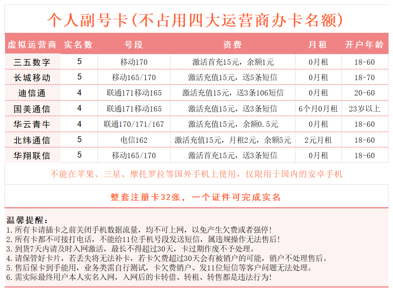 注册卡(副号卡)介绍