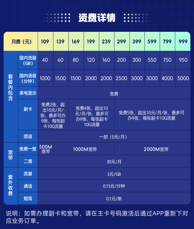 联通智家 AI 云套餐