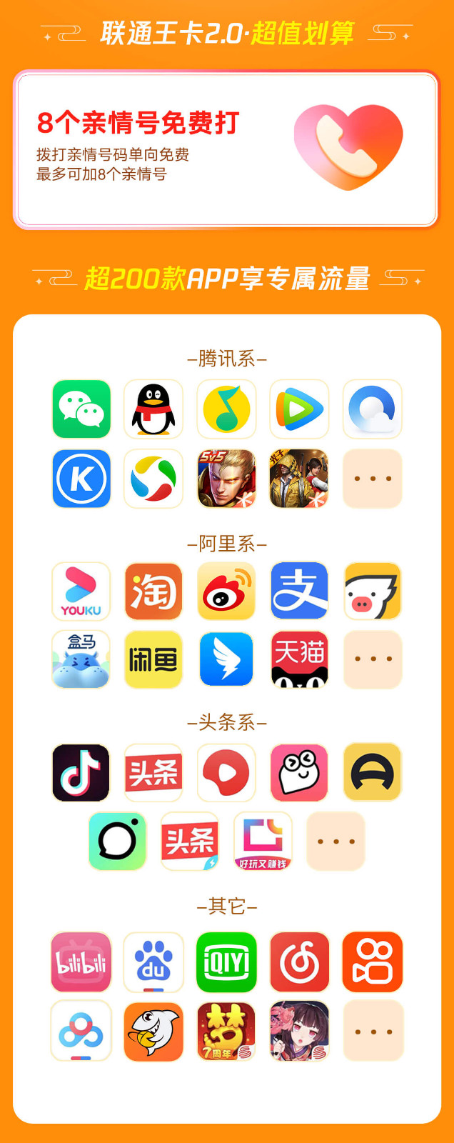 联通王卡2.0套餐（日租版）
