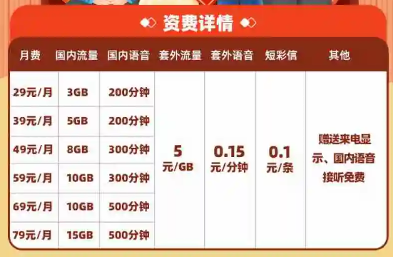 联通幸福家家乐套餐