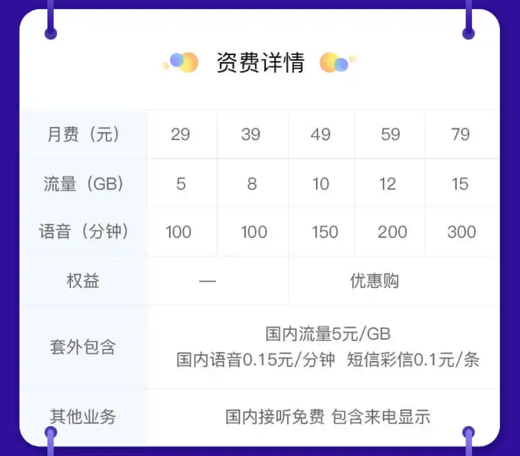 联通全国流量王套餐
